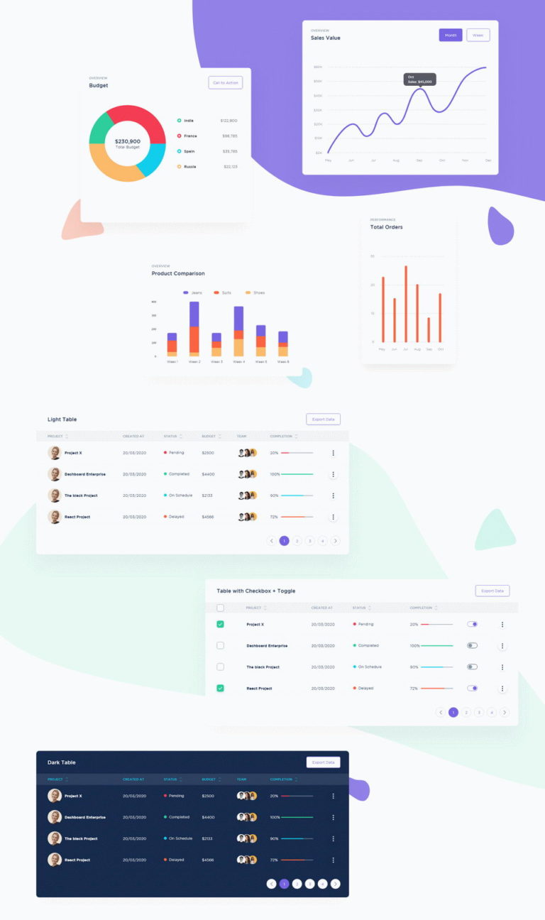 Free Dashboard UI Kit XD Template Xd File