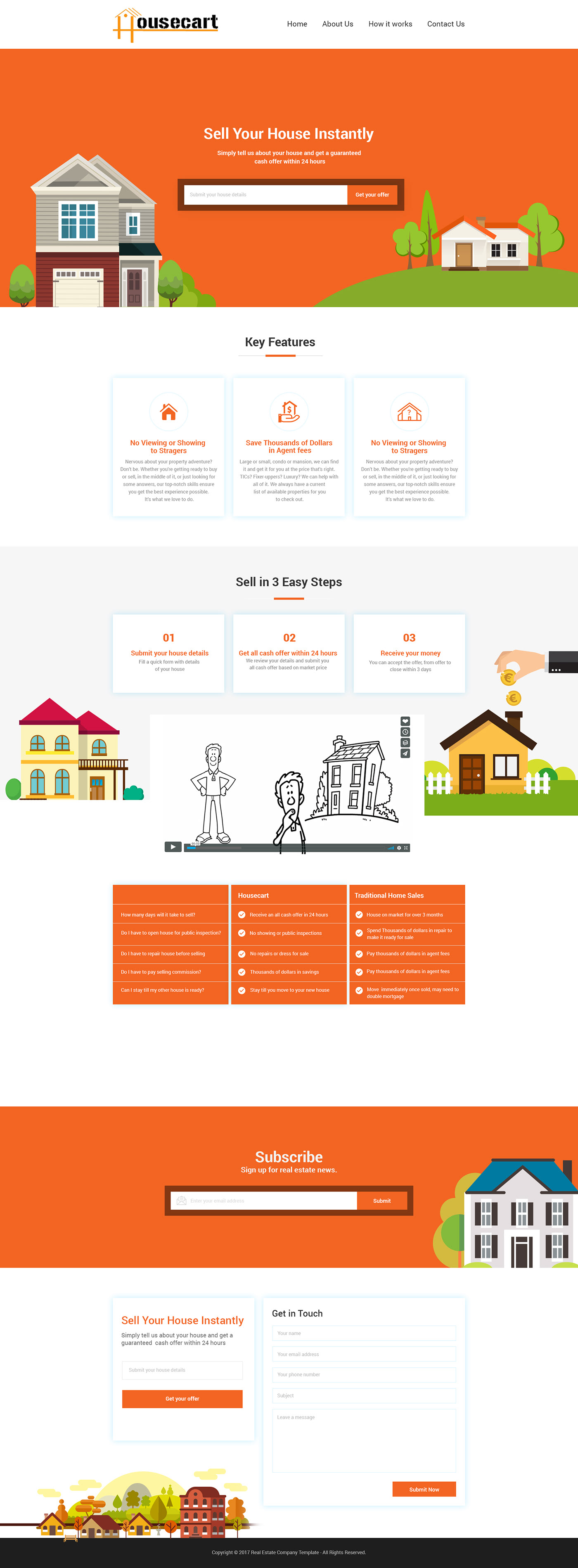 Home Listing Website PSD template , House sell and reals estate