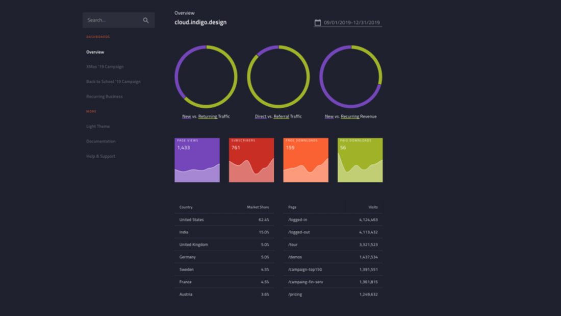 Dark Marketing Dashboard Template