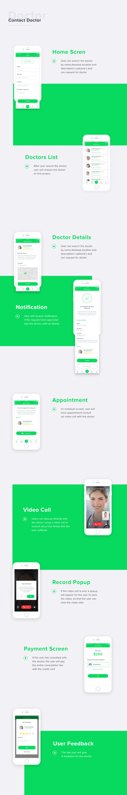 Doctor Appointment & Consultation App UI Kit, Case Study