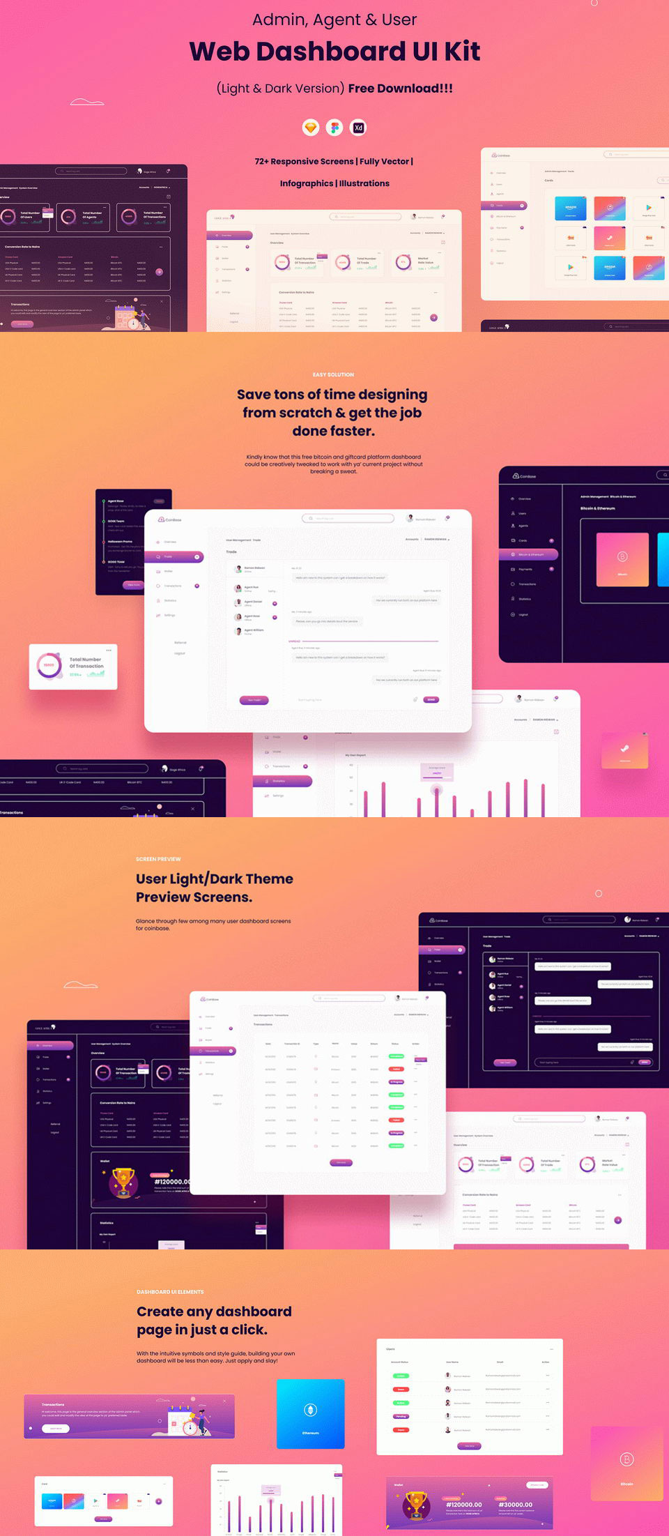 10+ UI Kits and Dashboard Templates with Sketch Files for Designers