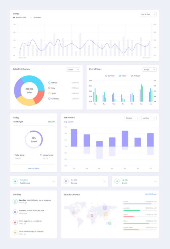 Free Dashboard Template XD - Xd File