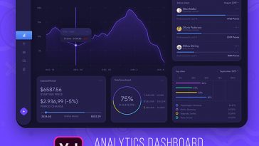 Stock Analytics Dashboard Xd Templates