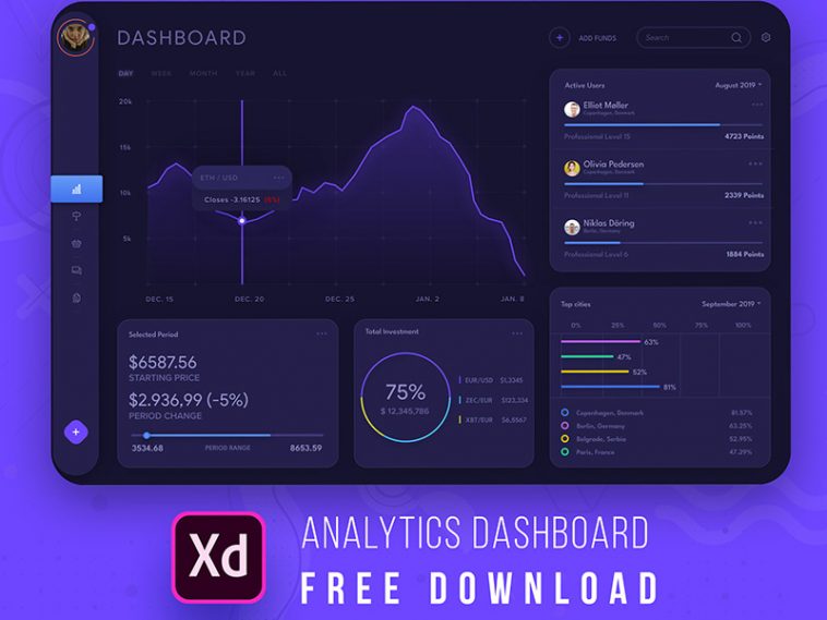 Stock Analytics Dashboard Xd Templates