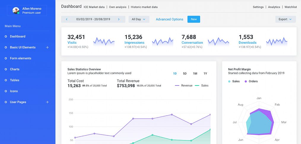 Staradmin Free Admin Xd Template