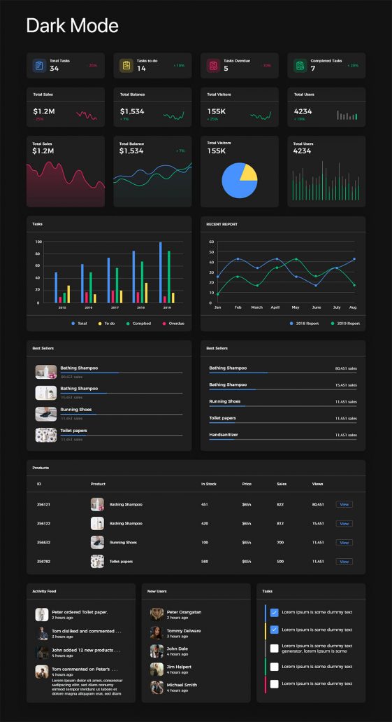 Free Dark & Light Free Adobe XD Dashboard UI Kit - Xd File