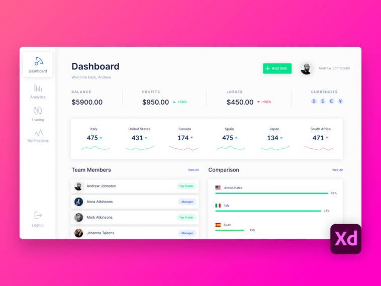 Dashboard Adobe XD freebie