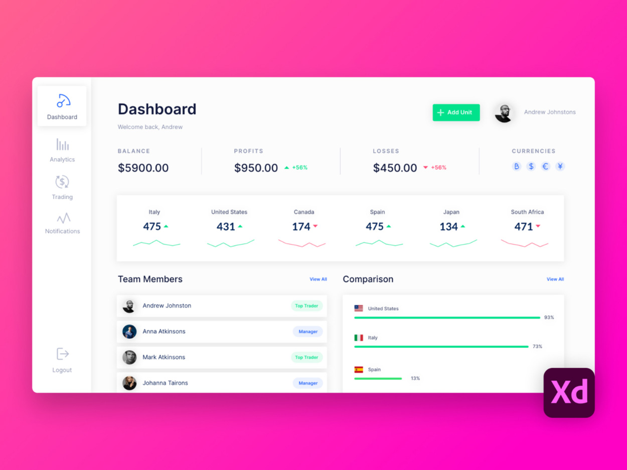 Dashboard Adobe XD Freebie