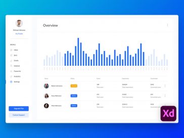 Free Analytics Dashboard XD Template
