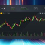 Stocks / Crypto Candle Chart XD Template