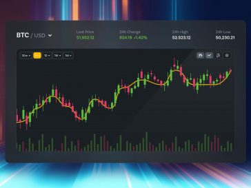 Stocks / Crypto Candle Chart XD Template