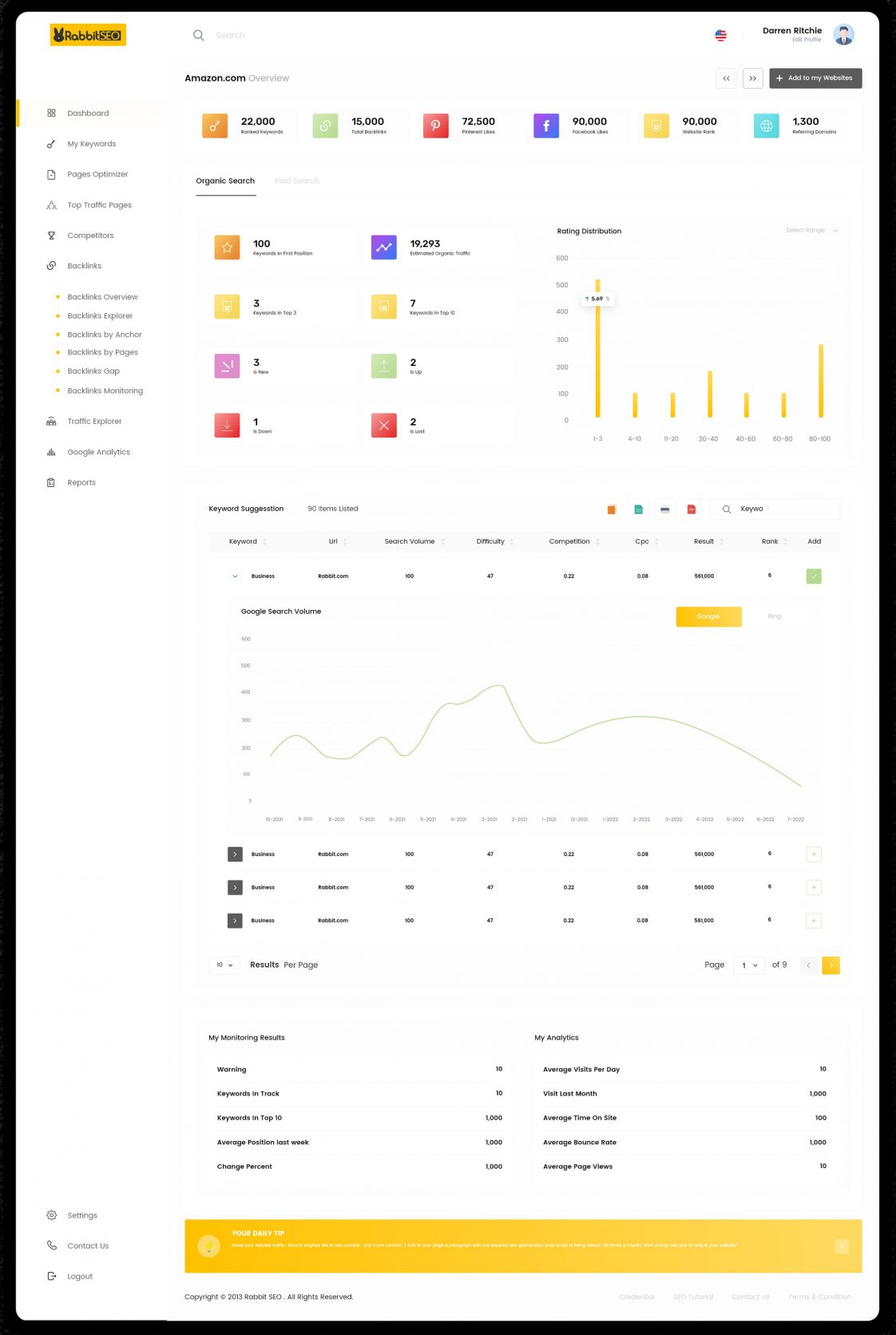 Free SEO Dashboard Template for Adobe XD Free Adobe Xd File