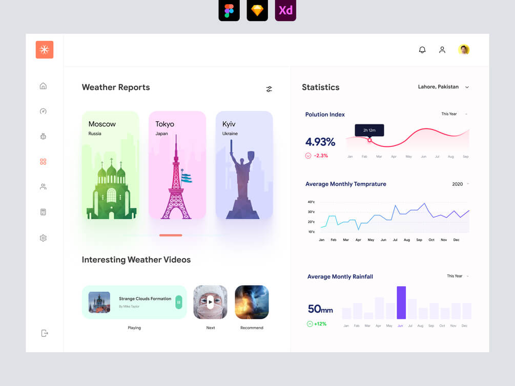 Free Weather XD Dashboard Template